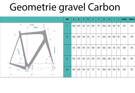 geometrie gravel carbon 23