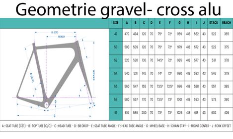 geometrie gravel cross alu